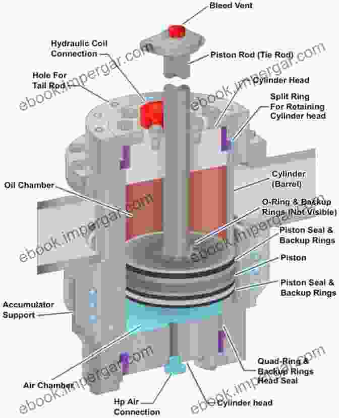 A Hydraulic Accumulator Study On Hydraulic Accumulator: Improve Your Knowledge About Hydraulic Accumulator: Know Hydraulic Accumulators