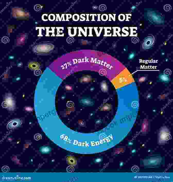 A Star Cluster Cosmos And Universes: The Structure And Composition Of The Cosmos