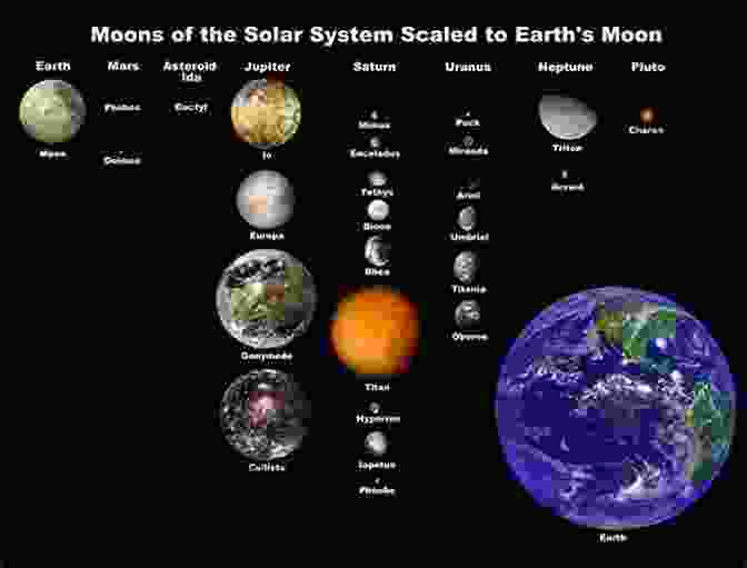 A View Of The Planets And Moons Of Our Solar System, As Seen From Botswana Night Skies Of Botswana: Includes Local Star Lore