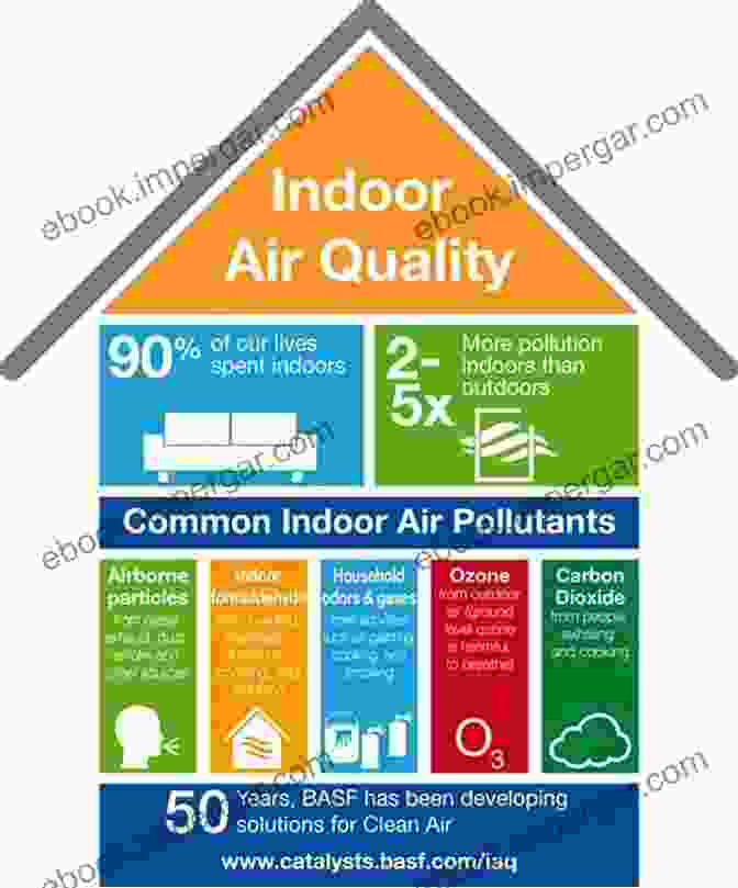 AI Algorithms Analyzing Indoor Air Quality Data Integrating IoT And AI For Indoor Air Quality Assessment (Internet Of Things)