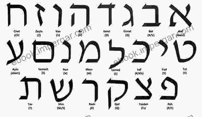 Aleph, The First Letter Of The Hebrew Alphabet, Symbolizing The Breath Of God Secrets Of The Hebrew Alphabet