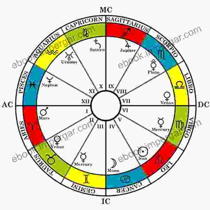 An Astrologer Examining A Birth Chart. Selecting Your Psychic From Main Street To Wall Street