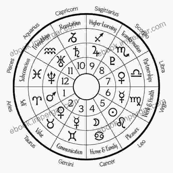 An Intricate Zodiac Chart Depicting The Twelve Houses Of The Horoscope. TWELVE HOUSES OF HOROSCOPE: Journey Of Self