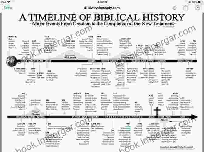 Ancient Civilizations The Real Satan: From Biblical Times To The Present