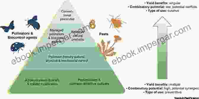 Biodiversity And Pest Management Ecological Engineering For Pest Management: Advances In Habitat Manipulation For Arthropods