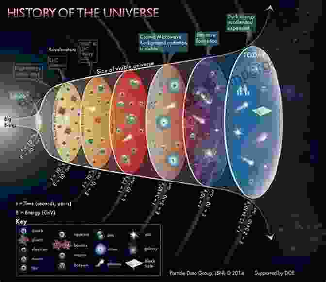 Diagram Depicting The Cyclical Evolution Of The Universe According To The Secret Doctrine Evolution And Intelligent Design In The Secret Doctrine By HP Blavatsky