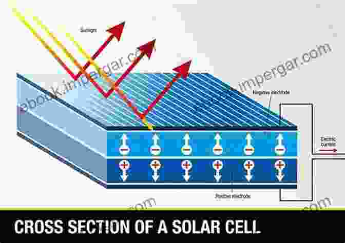 Diagram Of A Solar Panel Showing The Photovoltaic Cells That Convert Sunlight Into Electricity. Solar Power: How To Use A Solar Power System And Other Renewable Sources To Cut Your Electric Bill To Zero