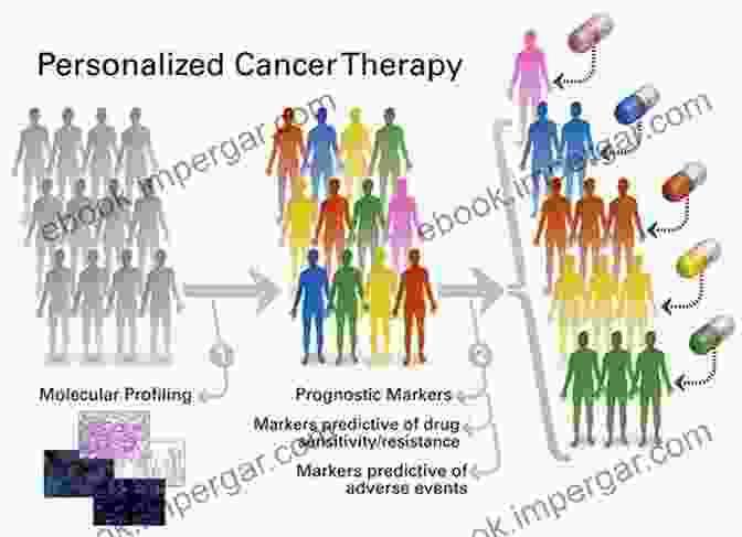 Emerging Strategies For Personalized Cancer Treatment Frontiers In Clinical Drug Research Anti Cancer Agents: Volume 4