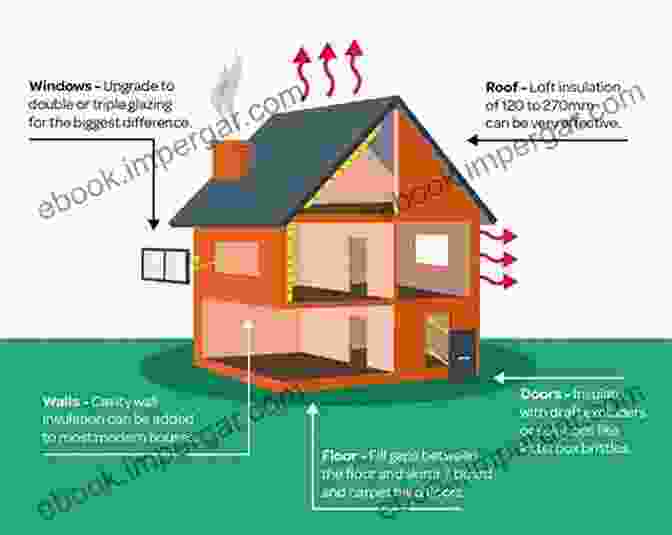 Energy Efficient Insulation For Home A Quick Win Guide To Making Your Home More Energy Efficient