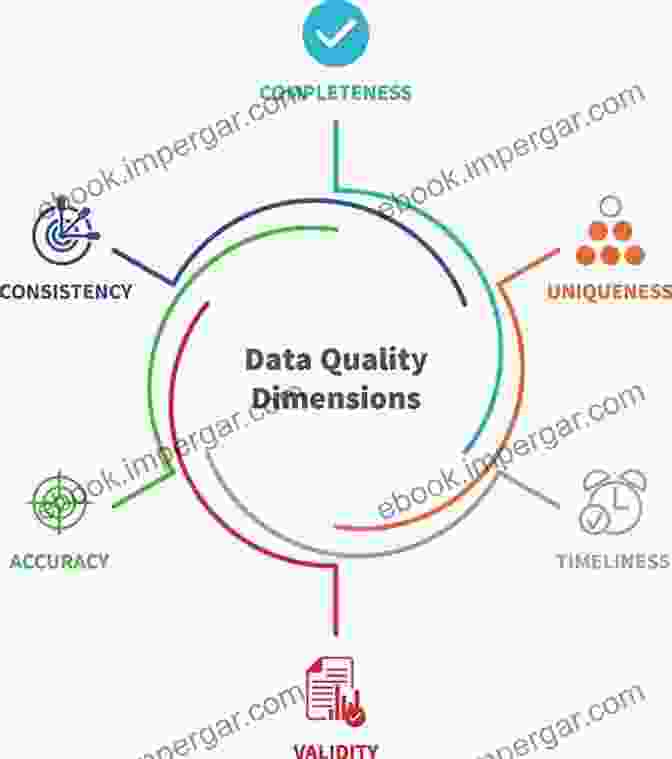 Image Of A Data Quality Infographic Highlighting The Importance Of Completeness, Accuracy, Consistency, And Timeliness COMMERCIAL FISHING VESSELS: More Information Needed To Improve Classification Implementation (GAO DHHS)