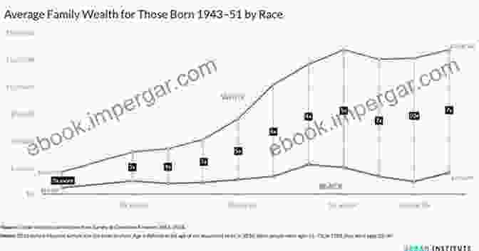 Image Of A Graph Showing The Widening Income Gap University Of Chicago Law Review: Volume 80 Number 4 Fall 2024