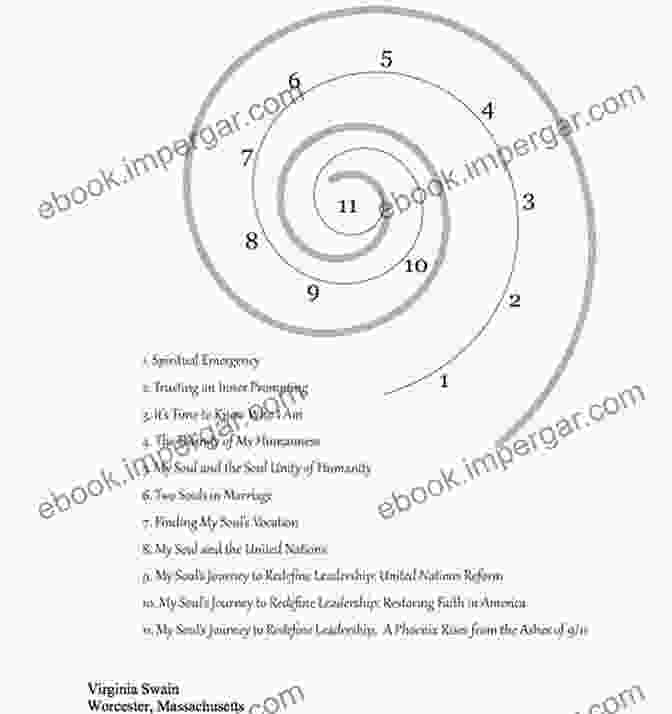 Image Of A Spiral Symbolizing Knowledge And Growth Contemporary Cayce: A Complete Exploration Using Today S Science And Philosophy