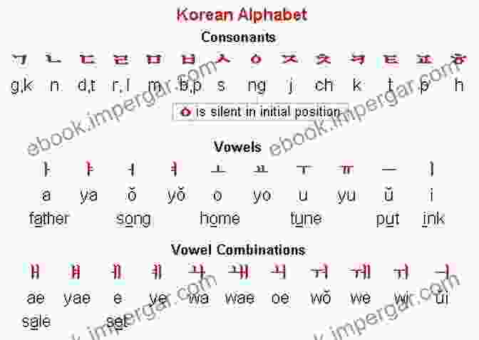 Korean Alphabet Hangul With Vowels And Consonants Basic Korean Handbook: Easy Ways To Learn Korean