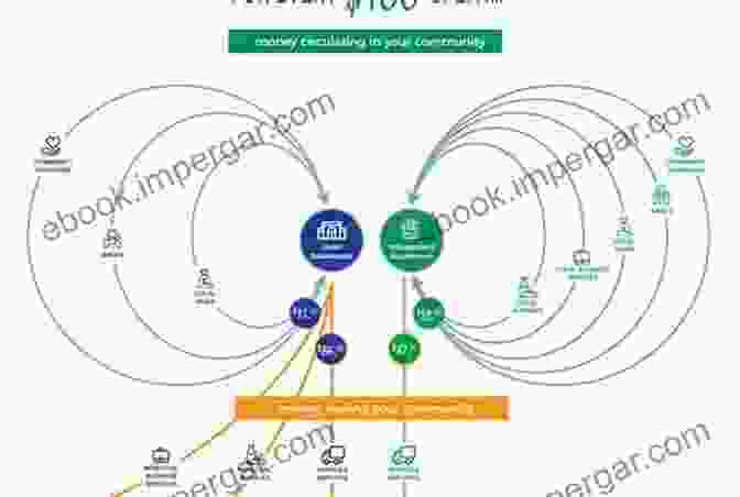 Local Multiplier Effect Support Local While Selling Worldwide (Supply Chain 20/20: A Clear View On The Local Multiplier Effect For Lovers 5)