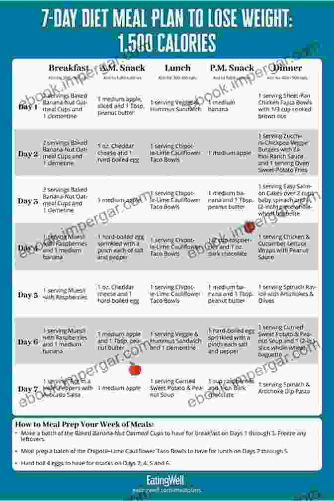 Mediterranean Diet Week Meal Plan 1500 Calories For Weight Loss And Healthy Mediterranean Diet 1 Week Meal Plan 1500 Calories For Weight Loss And Healthy Living (Mediterranean Mediterranean Cookbook Weight Loss )