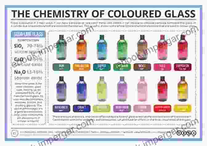 Metal Ions Produce Vibrant Colors In Stained Glass Windows The Rhubarb Connection And Other Revelations: The Everyday World Of Metal Ions