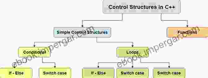 Operators And Control Structures Excel : The Ultimate Comprehensive Step By Step Guide To The Basics Of Excel Programming