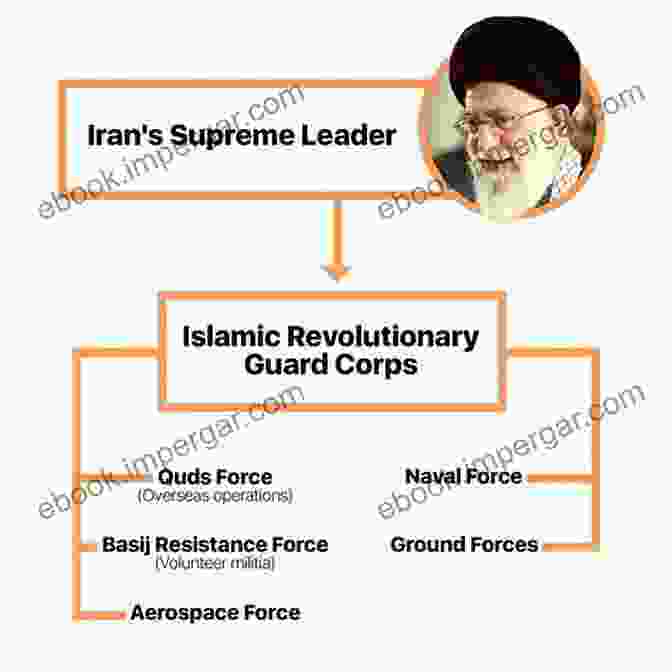 Organizational Structure Of The Iranian Revolutionary Guard Corps The Warriors Of Islam: Iran S Revolutionary Guard