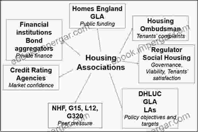 Regulatory Environment For UK Housing Associations Sustainable Urban Regeneration: Insights And Evaluation From A UK Housing Association