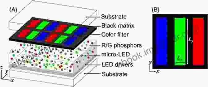 Schematic Diagram Of A Micro LED Structure Micro Light Emitting Diode: Fabrication And Devices: Micro LED Technology (Series In Display Science And Technology)