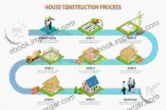 Step By Step Construction Process Of A Tiny Home, From Foundation To Roofing Country Living Tiny Homes: Living Big In Small Spaces