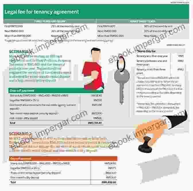 Understanding The Basics Of Renting Look Before You Lease: Secrets To Smart Vehicle Leasing