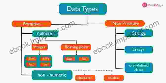 Variables And Data Types Excel : The Ultimate Comprehensive Step By Step Guide To The Basics Of Excel Programming