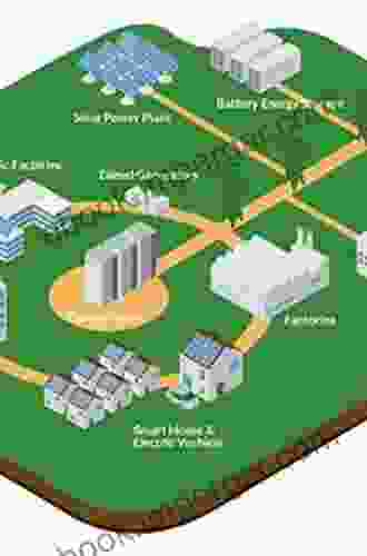 Microgrids: Modeling Control And Applications