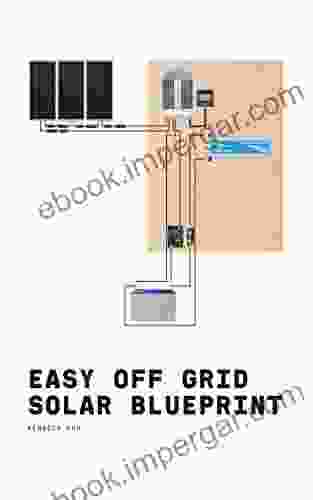 Easy Off Grid Solar Blueprint: No Math No Problem