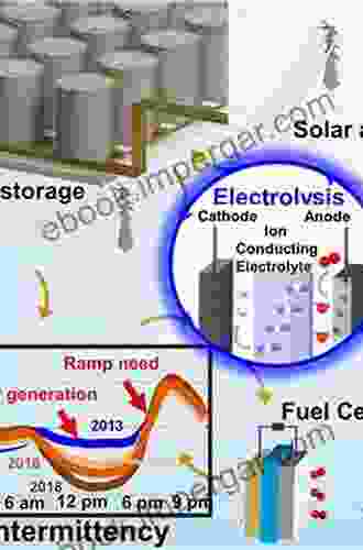 Graphene: Energy Storage And Conversion Applications (Electrochemical Energy Storage And Conversion 6)